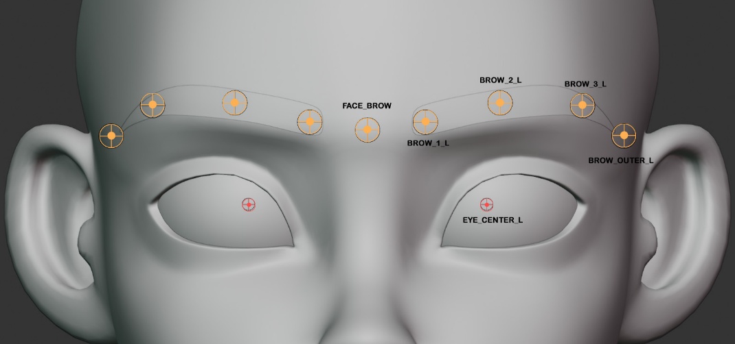 Eyebrow and eye center markers on a head mesh
