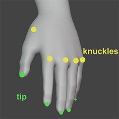 Diagram of finger tip and knuckle click order